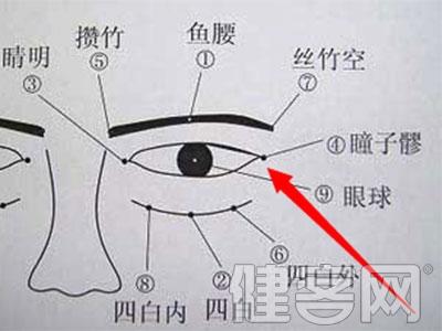 假性近视怎么快速恢复 怎样快速治疗假性近视