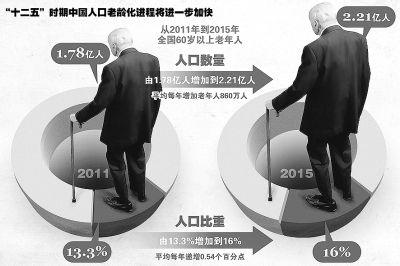 老龄化社会问题 老龄化社会 老龄化社会-概况，老龄化社会-引发问题