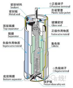 土壤理化性质 亚硫酰氯 亚硫酰氯-理化性质，亚硫酰氯-用途