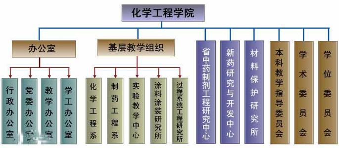 课程历史沿革 网络工程专业 网络工程专业-历史沿革，网络工程专业-课程设置