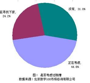 控制员工流失率 如何控制员工流失率？