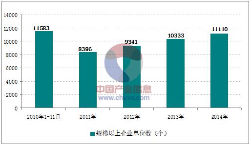 汽车维修行业要变天了 汽车维修行业的发展前景