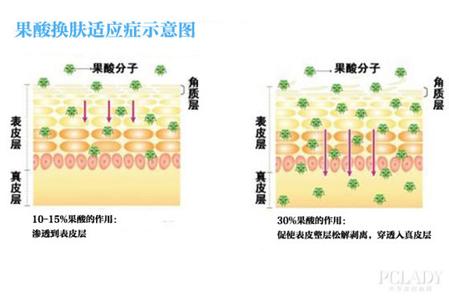 神聚小药能量果酸简介 果酸 果酸-?果酸简介，果酸-果酸分类