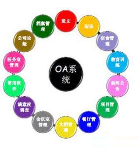 oa项目实施方案 OA项目如何实施