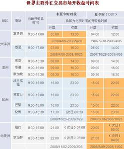 外汇基础知识视频 外汇交易基础知识