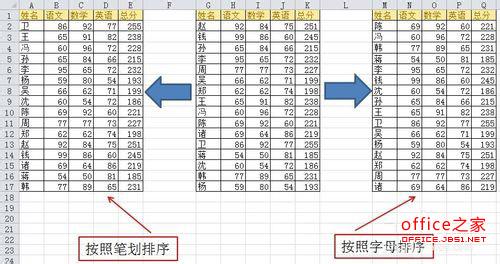 excel按照姓名排序 excel如何按照姓名排序？