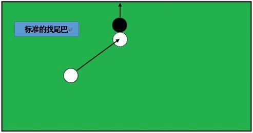 斯诺克瞄准技巧 斯诺克 桌球瞄准技巧
