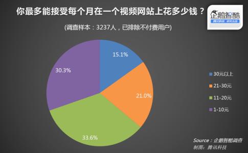如何提高qq加人通过率 付费网络调查通过率提高的小技巧