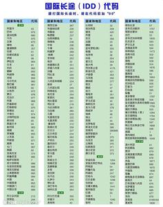 国际电话区号一览表 国际电话区号