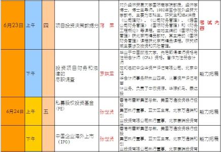 投资项目分析师 投资项目分析师 投资项目分析师-现状，投资项目分析师-发展趋势