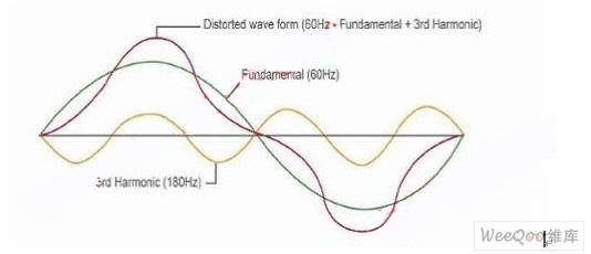 谐波电流的危害 谐波电流 谐波电流-基本定义，谐波电流-危害研究