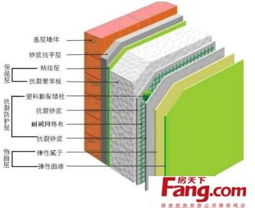 外墙涂料施工工艺 外墙干粉涂料施工工艺