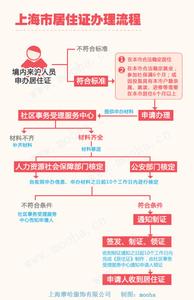 上海居住证办理流程 2014年上海居住证办理流程