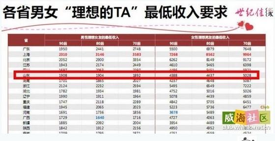 全国各地出租车起步价 各地恋爱起步价 月薪多少才有资格谈恋爱（4）