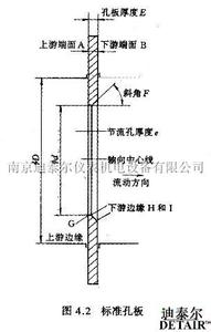 标准孔板流量计原理 标准孔板 标准孔板-原理，标准孔板-特点