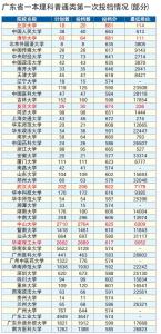 浙江理工类大学排名 2013浙江超过理工类一本线30-70分，可选择的部分学校和专业