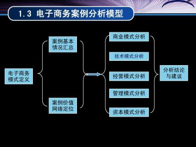 电子商务案例分析 电子商务案例分析的主要方法