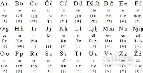塞尔维亚语字母 塞尔维亚语 塞尔维亚语-文法，塞尔维亚语-字母