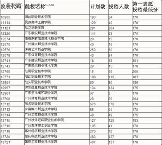 2014广东2a补录院校 2013广东高考二B院校补录资格分数线等