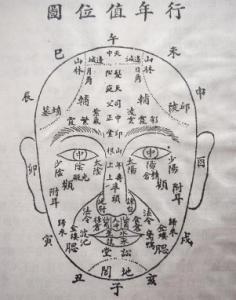 相面术 相面术 相面术-简介，相面术-概述