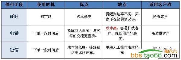 保险销售促成技巧 淘宝客服销售技巧学会八大技巧促成订单