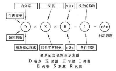 成就动机理论 成就动机理论 成就动机理论-基本内容，成就动机理论-其他学派