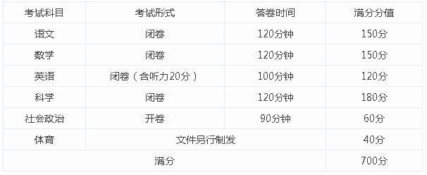 中考考试科目及分值 2014哈尔滨中考考试科目及分值