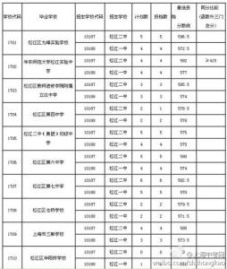 北京中考名额分配 2013北京八十中中考名额分配录取名单