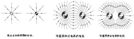 电场力公式 电场力 电场力-定理公式，电场力-电场力