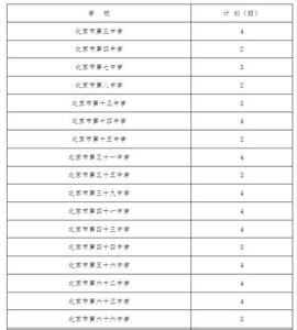 2016滕州育才录取名单 2013北京育才学校中考名额分配录取名单