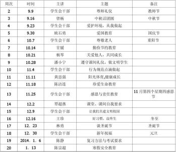 国旗下讲话安排表 2015秋学期国旗下讲话安排表