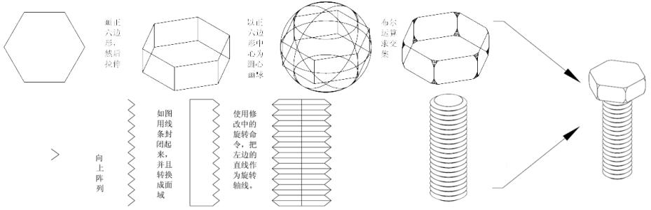 cad螺钉画法 CAD画螺钉的方法