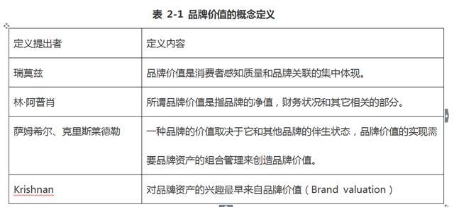 岗位价值评估步骤 品牌价值评估的步骤