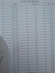 录取名单公示 2013北京14中中考名额分配录取名单公示