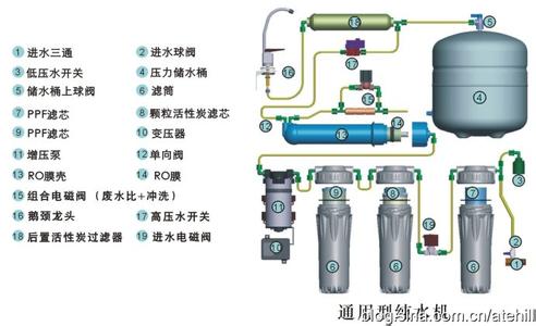 家用净水器原理是什么 净水器原理是什么？