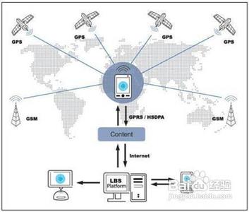 lbs和gps的区别 GPS定位和LBS定位双结合的好处