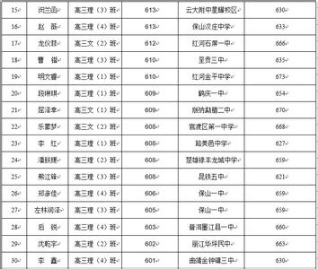 云大附中录取分数线 云大附中2013录取分数线预计