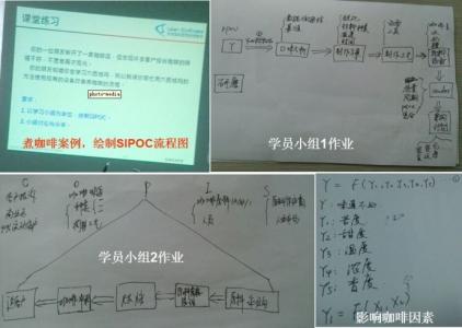 六西格玛黑带培训 六西格玛黑带培训心得