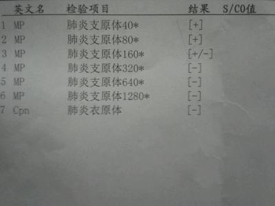 肺炎支原体抗体阴性 肺炎支原体抗体阴性 肺炎有哪些症状