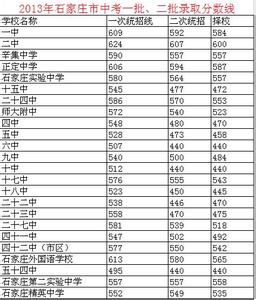 安阳市二中 2013安阳市二中录取分数线