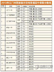 2013一中录取分数线 2013新会一中录取分数线