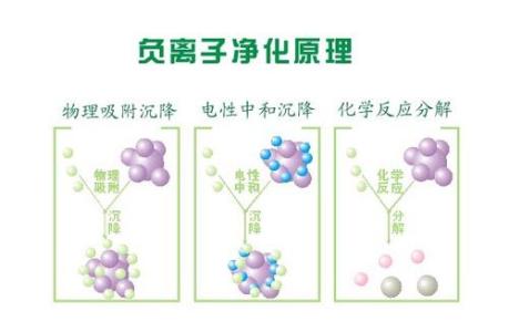 负离子粉有辐射吗 负离子卫生巾辐射量超标