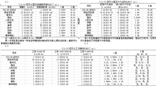 多大年龄可以结婚 心理测试 算算你多大年龄才结婚（3）