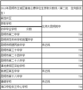 北师大贵阳附中 2013贵阳北师大附中录取分数线