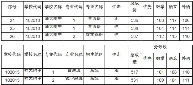 贵州师大附中 2013贵州师大附中录取分数线