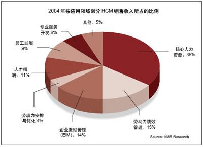 人力资本名词解释 人力资本 人力资本-名词概述，人力资本-简述