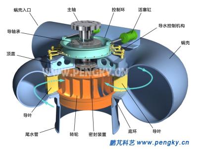 水轮机调速器机械检修 水轮机[机械工程学术语] 水轮机[机械工程学术语]-简介，水轮机[