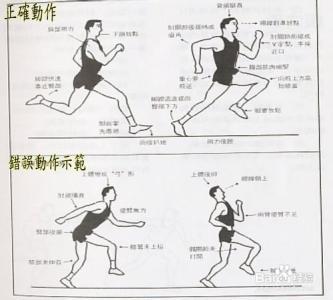 跑步机正确跑步姿势 怎样才是正确的跑步姿势