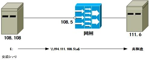 网闸 网闸 网闸-其它问题