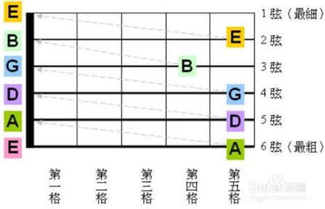 吉他怎么调音求图解 吉他怎么调音